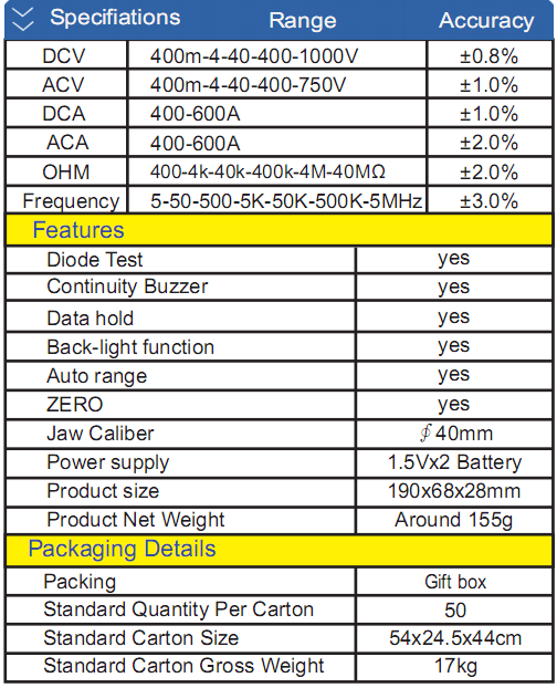 มัลติมิเตอร์แบบดิจิตอล Digital Multimeters