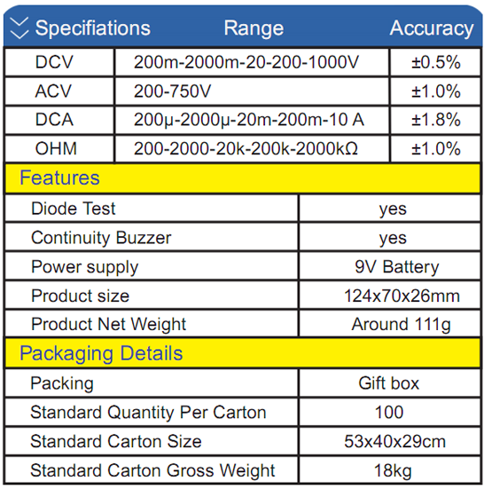 มัลติมิเตอร์แบบดิจิตอล Digital Multimeters