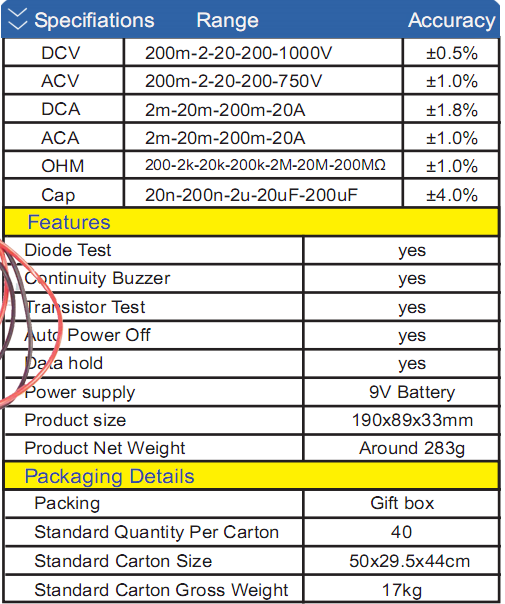 มัลติมิเตอร์แบบดิจิตอล Digital Multimeters